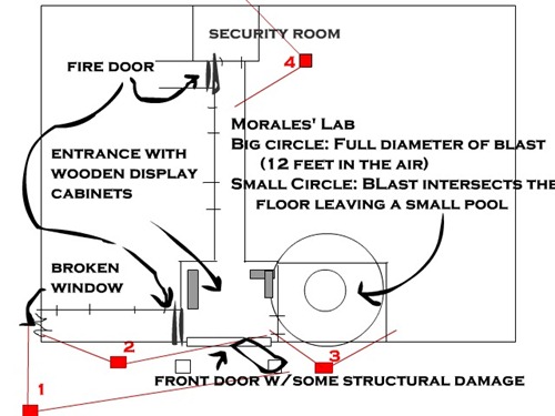 labdiagram
